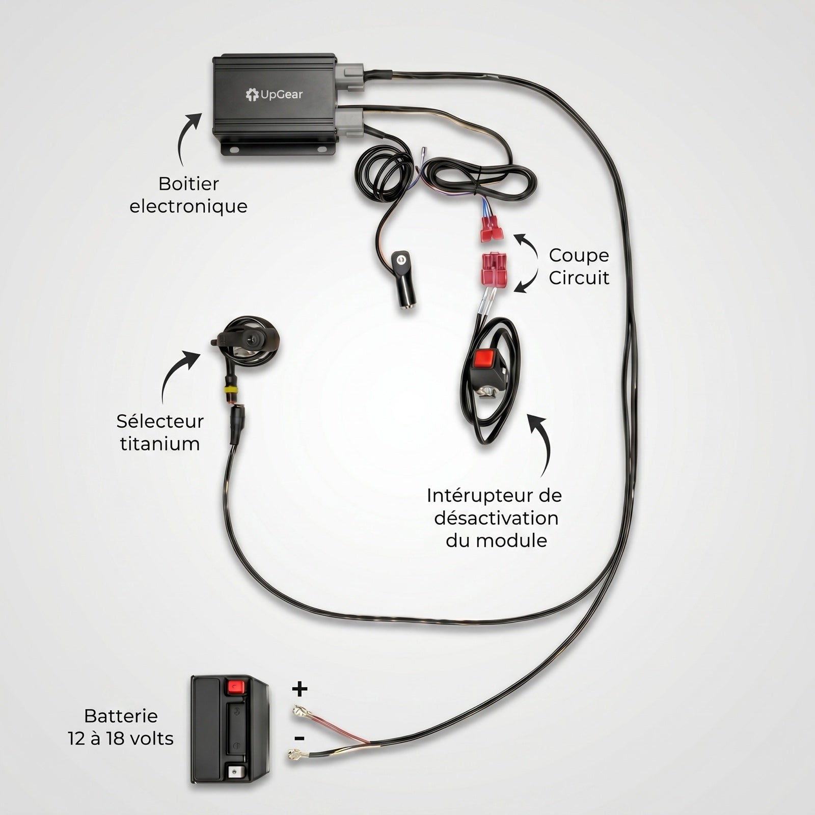 Schéma de branchement du quickshifter UpGear